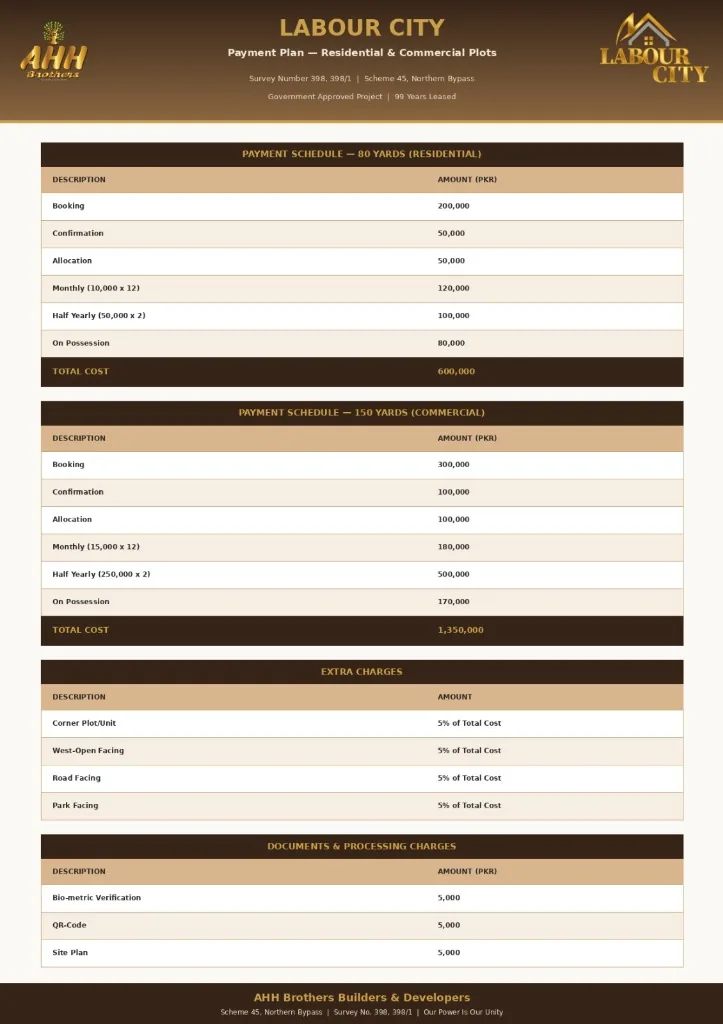 Labour City Payment Plan (80 Yds Res & 150 Yds Comm)